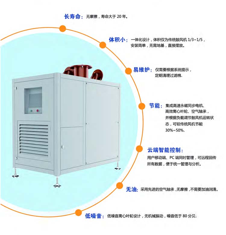 空氣懸浮離心鼓風(fēng)機(圖3)