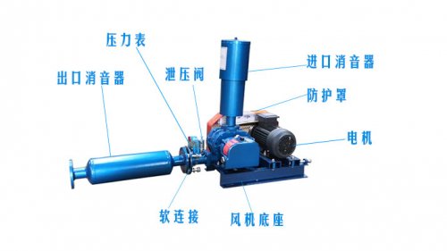 羅茨鼓風(fēng)機(jī)的工作效率高不高？哪些因素能影響？